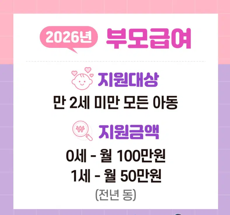2026 부모급여