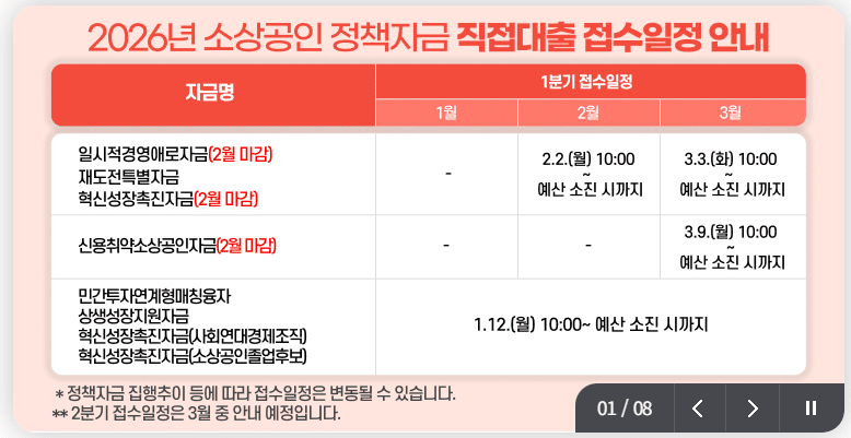 2026년 소상공인 정책자금 직접대출 혁신성장 촉진자금 접수일정 안내